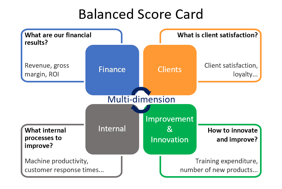 apa itu balance scorecard